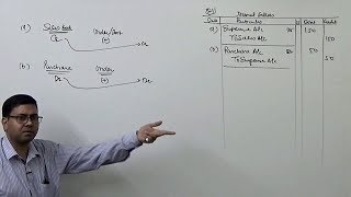 3 Rectification of Errors Type3 Undercast Overcast and Suspense Ac [upl. by Sonafets]