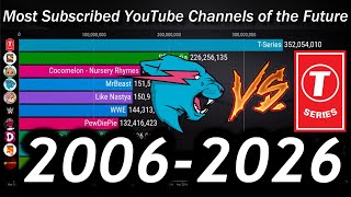 Top 10 Most Subscribed YouTube Channels  Sub Count History amp Future 20062026 [upl. by Zoba]