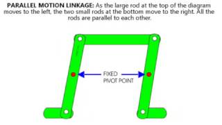 LINKAGE MECHANISMS [upl. by Earahc]