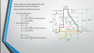 Analysis of Gravity Dams Sample Problem [upl. by Assej]