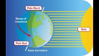 I movimenti della Terra [upl. by Acul]