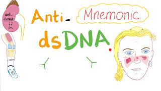 AntidsDNA autoantibodies  Mnemonic  Systemic Lupus Erythematosus SLE [upl. by June]