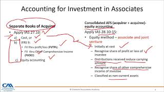 IAS 28 Investment in Associate and Joint Ventures  Part 1 [upl. by Ainimre486]