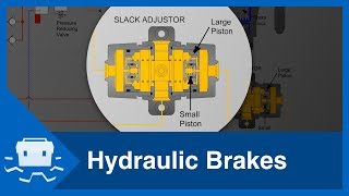 Hydraulic Brakes [upl. by Lissa]